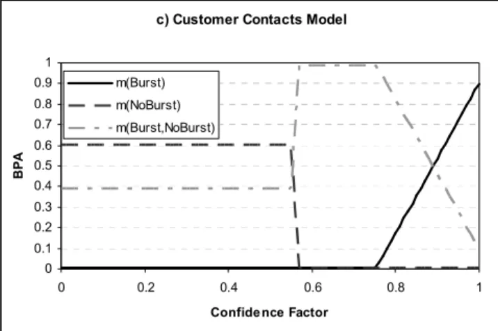 Figure 3 - Optimised mapping function of the CCM 