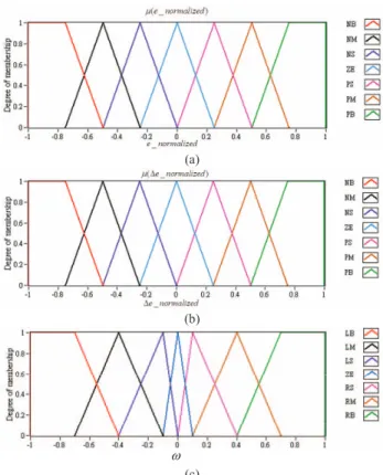 Fig. 4. Kinematics of robot in X-Y global frame. 