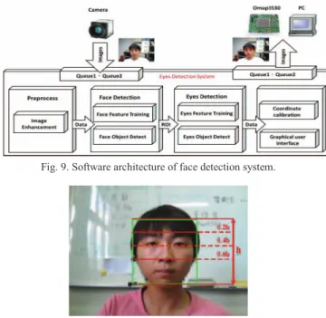 Fig. 10. Face detection and from camera image and segment for eye  detection. 