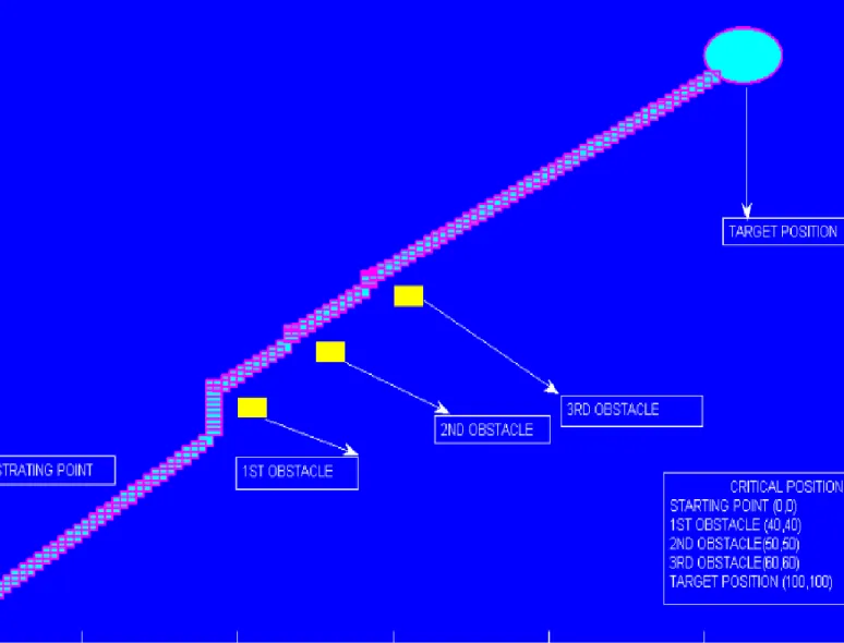 Fig 11- Obstacle avoidance for single robot and single destination case1  Input data            