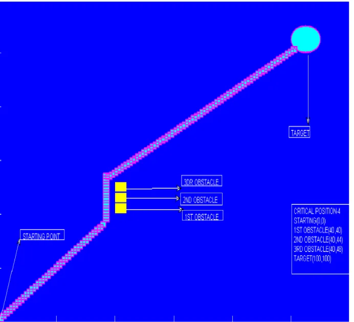 Fig 12- Obstacle avoidance for single robot and single destination case2  enter the target co-rdinate in x-axis =100 