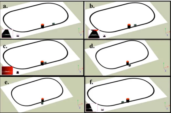 Figure 8. Simulation snapshots of one robot and one obstacle. (a) The beginning of the simulation;