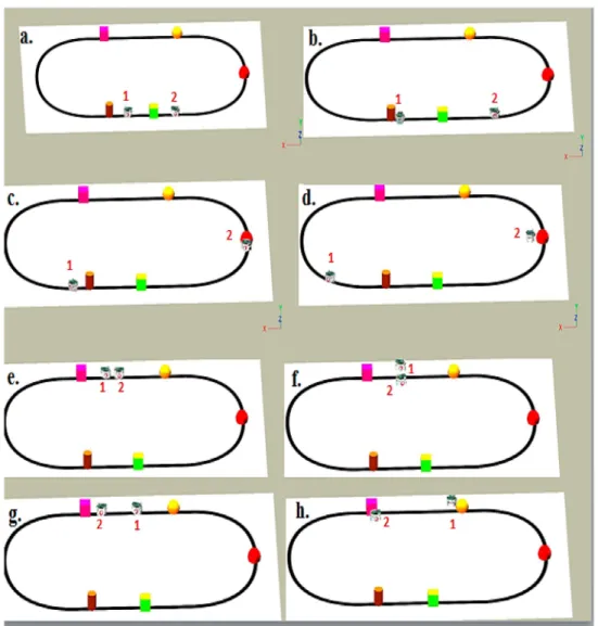 Figure 10. Simulation snapshots for multiple robots and obstacles. (a) Both robots at the beginning of the simulation; (b) Robot 1 detetcts an obstacle and Robot 2 moves forward; (c) Robot 1returns to the line and Robot 2 detects an obstacle; (d) Robot 1 c