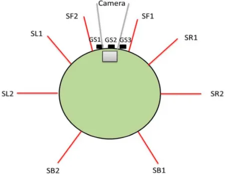 Figure 1 shows the E-puck robot top view with different types of sensors.
