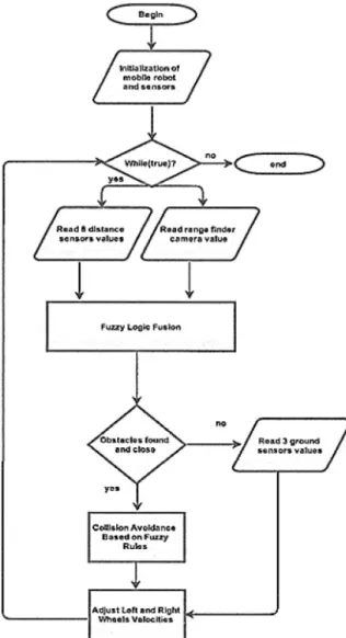 Figure 7. Flowchart of the proposed methodology.