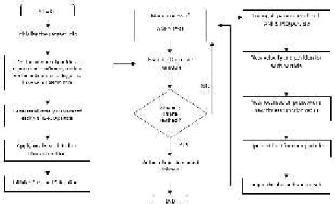 Figure 3. Flowchart ANFIS-PSO 3. RESEARCH METODE