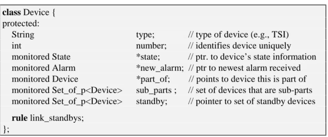 Figure 4: Declaration of Class “Device”