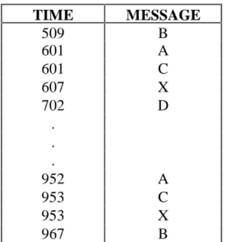 Figure 6: Prototypical Time Series Data