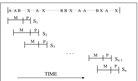 Figure 10 demonstrates the process of generating cases from a time series by repeatedly shifting the window forward by one prediction window