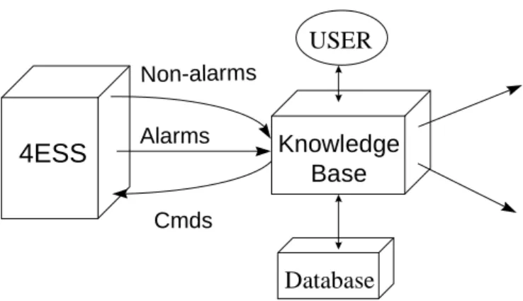 Figure 1: Functional View of ANSWER