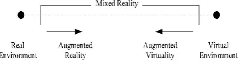Figure 1: Milgram’s Augmented Reality Continuum, (Azuma, 2001)  