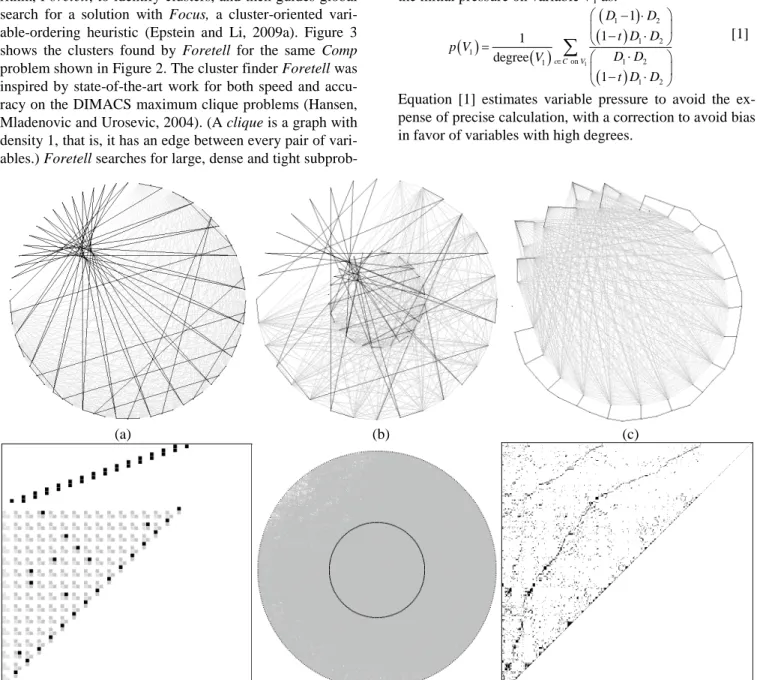 Figure 4. Examples of DrawCSP. Constraint graphs for BlackHole-4-4-e-0_ext.xml (a) with variables arranged on a single circle or (b) arranged on two circles and (c) after manual arrangement to reveal its structure, which includes a large tree and 5 short p