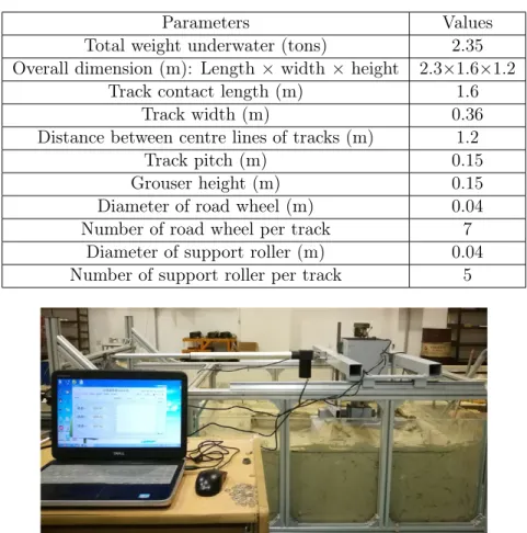 Table 1: Structural parameters of the STV