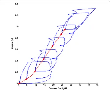 Table 2 Summary of trend correlation coefficients (R2) for each method and cohort