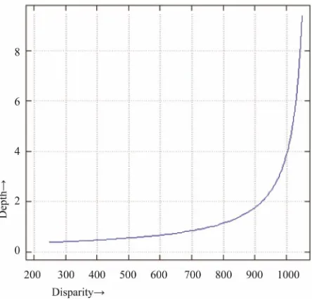 Figure 1cause of the distance between projector and camera (of 