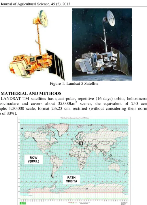 Figure 1: Landsat 5 Satellite 