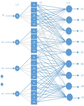 Figure 3: Feature Extraction process using Wavelet Transform  This  variable  is  only  focused  on  calculating  the  approximation coefficients which are part of the 4 sub-bands