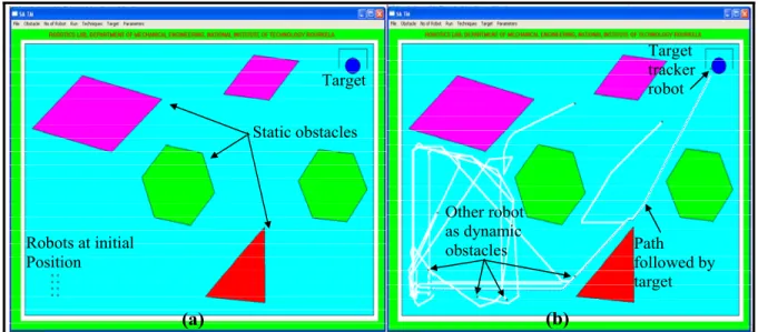 Figure 5.4. Static as well as dynamic obstacle avoidance behaviour (a) At initial position before  simulation (b) Navigational path during simulation