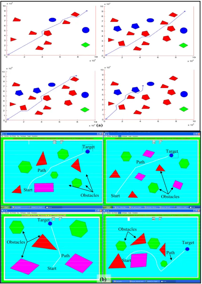 Figure 5.6. (a) Navigation of a mobile robot in unknown environment by Ray et al. [216] (b)  Navigation of a mobile robot in unknown environment using a developed controller