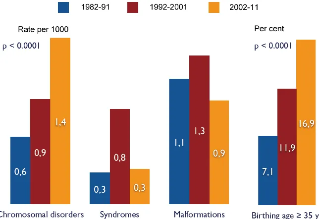 Figure 7. Outcome of congenital heart defects in 373 patients at 16 years after birth