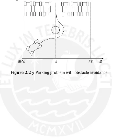 Figure 2.2 – Parking problem with obstacle avoidance 