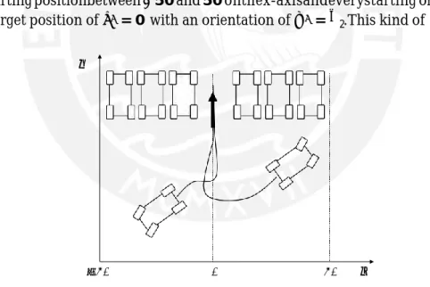 Figure 2.1 – Parking problem to be solved 