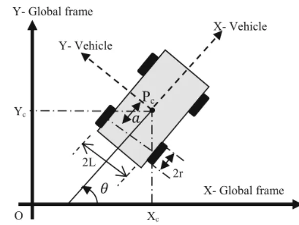 Fig. 1 The schematic diagram of the autonomous ground vehicle