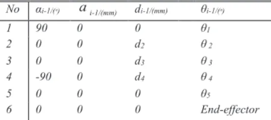 TABLE II 