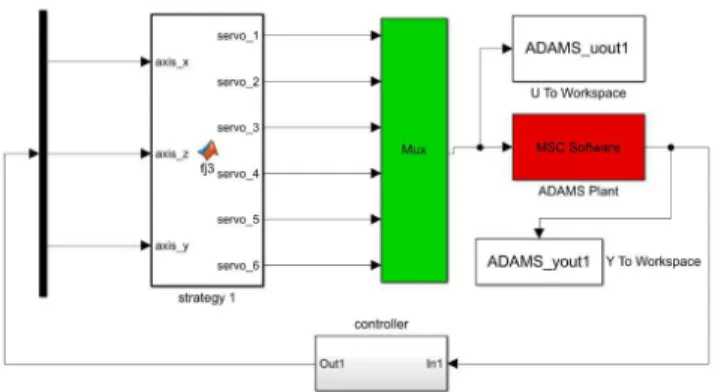 FIGURE 4. Simulation diagram in simulink software.