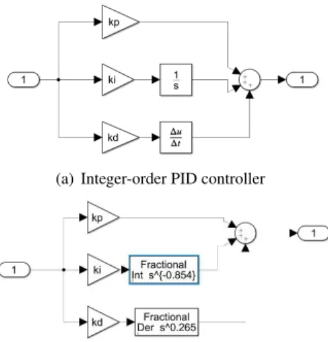 TABLE 2. Two kinds of controller parameter setting results