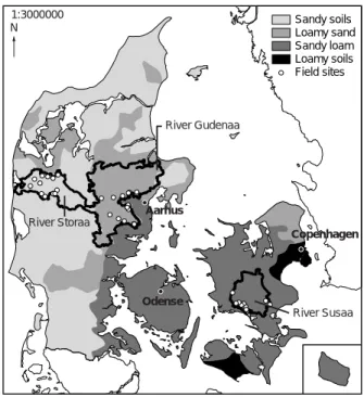 Figure 1. Location of the 3 river systems, 39 field sites and distribution of dominating soil types in Denmark.
