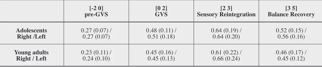 Table 1: 