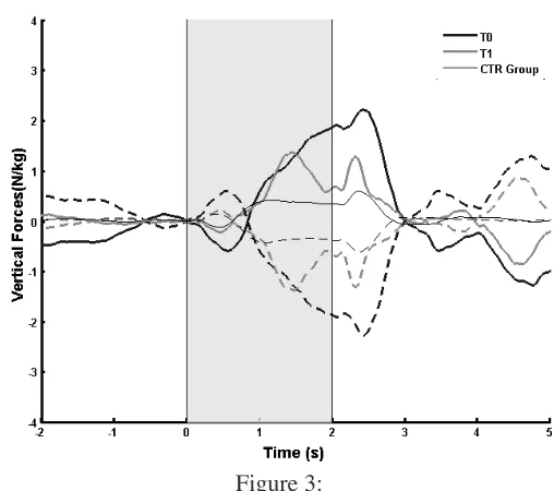 Figure 2: Figure 3: 