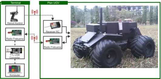 Fig 1 . Block diagram of the control system autopilot on UGV 