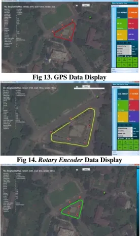 Figure 12 shows the movement UGV from the starting point indicated by the green toward the target point is shown in red