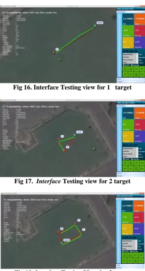 Fig 16. Interface Testing view for 1   target 