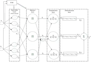 Fig. 1. Structure of AGFINN system