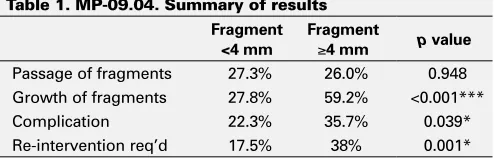 Table 1. MP-09.04. Summary of results