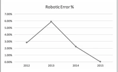 Table 1. UP-09.03. Type of instruments failure (Was the 