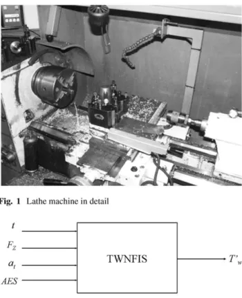 Fig. 1 Lathe machine in detail 