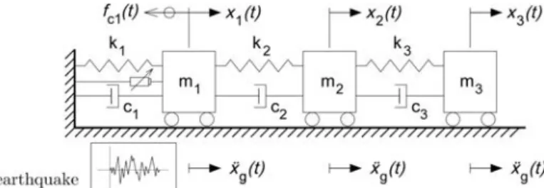 Fig. 2. Structural system controlled with a MR damper at the ¯rst °oor.