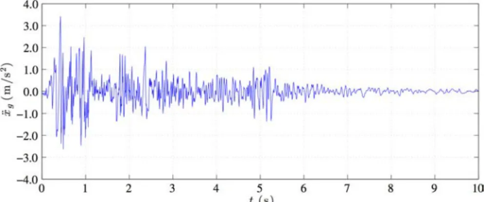 Fig. 3. Time-scaled El-Centro NS earthquake excitation (0.2t).