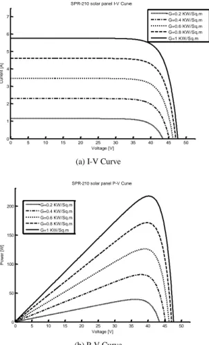 Figure 4. Buck-boost converter 