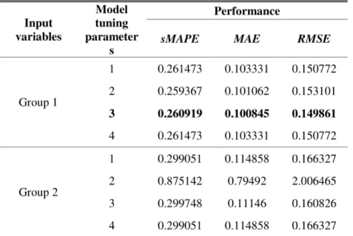 TABLE II 