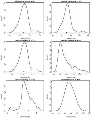 Fig. 6. Actual and predicted demand as made at 7:00am on 11 January 2010.
