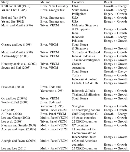 Table 1: Overview of selected studies