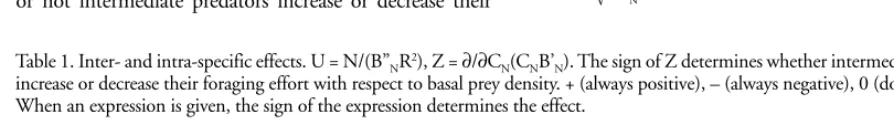Table 1. Inter- and intra-specific effects. U = N/(B”Nincrease or decrease their foraging effort with respect to basal prey density