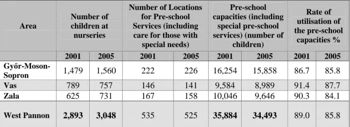 Table 4. Nursery and pre-school services 2001 and 2004 