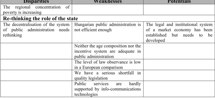 Table 7. Implementation of the Community Support Framework *  Financial progress 