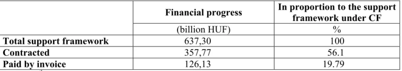 Table 8. Implementation of the Cohesion Fund* 